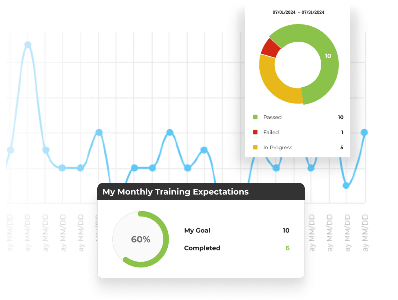 Track Your Progress. Measure your Growth. Easily monitor your development with our interactive system. Refine your techniques and stay motivated as you advance through each level of your training, guaranteeing continuous improvement and mastery of real-world business strategies.